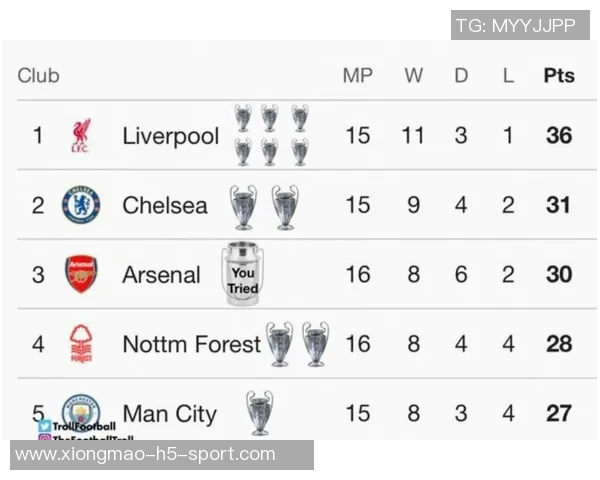 英超球队在欧冠积分榜前八中占五席掌控淘汰赛主动权 英超球队在欧冠积分榜前八中占五席掌控淘汰赛主动权